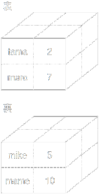 3次元配列